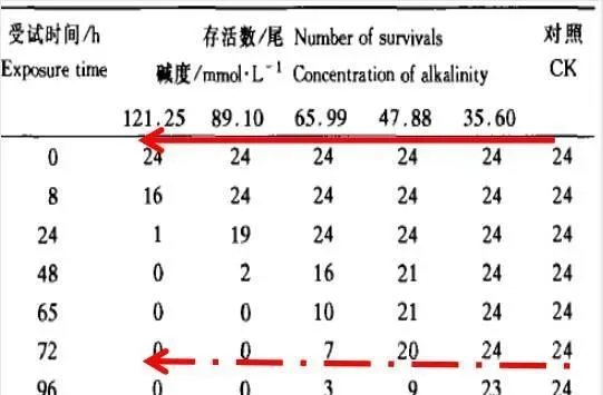 池塘水质碱度介绍及调控解决方案！