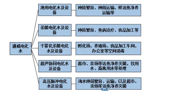 “渔光一体”告诉您，水产养殖智能环保有妙招！