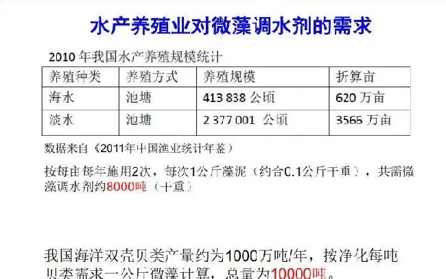 微藻在水产养殖和特种饲料中的应用