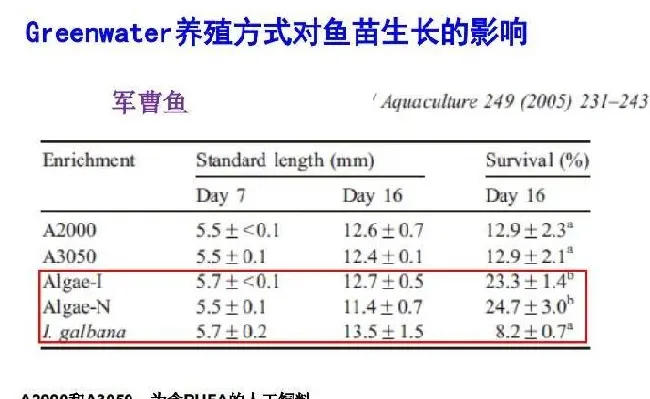 微藻在水产养殖和特种饲料中的应用
