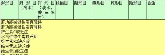 日本渔药种类构成，数量共计53种