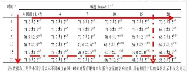 池塘水质碱度介绍及调控解决方案！