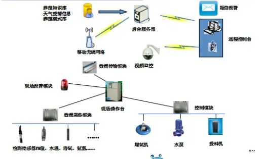 “渔光一体”告诉您，水产养殖智能环保有妙招！