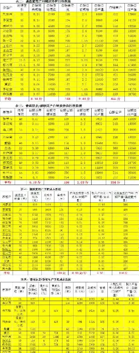 湖北洪湖藻源素白鲢效果展示：肥水使用藻源素 白鲢增产真迅速