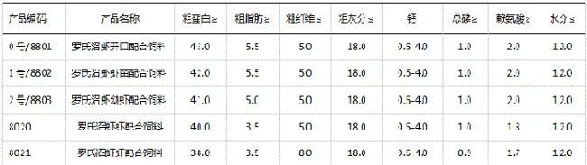 罗氏沼虾行情看好 养殖户如何做到正确投料