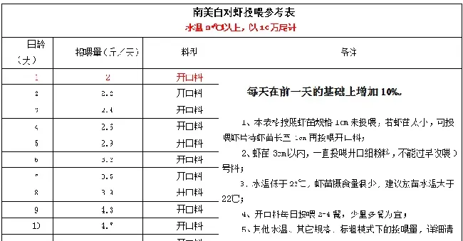 福建漳州东山硬池养殖南美白对虾之我见