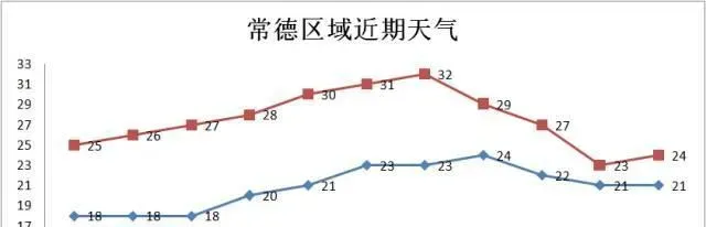 白露节以后草鱼苗塘里不可忽视的问题