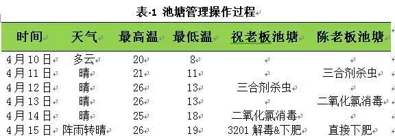 海联科3201解毒迅速显奇效案例分享