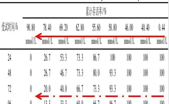 池塘水质碱度介绍及调控解决方案！