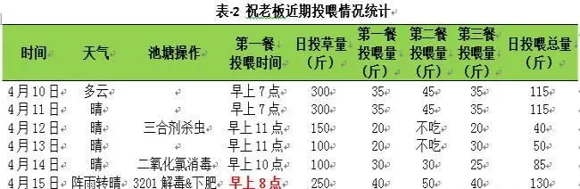 海联科3201解毒迅速显奇效案例分享