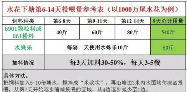 【精品干货】鲮鱼养殖技术全解答