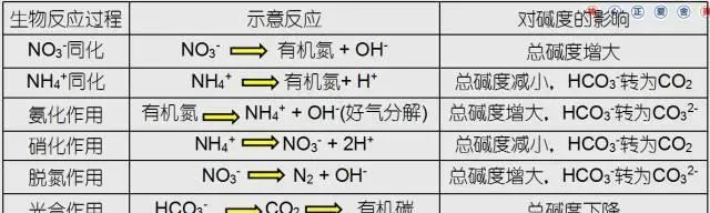 池塘水质碱度介绍及调控解决方案！