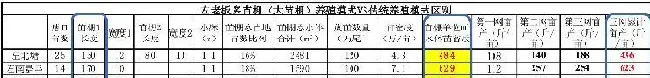 模式为王：子母塘罗氏沼虾养殖的关键点究竟在哪里？