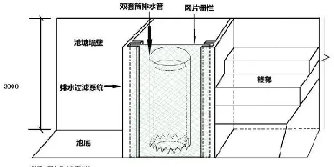 提高小龙虾单产的关键技术及重要问题