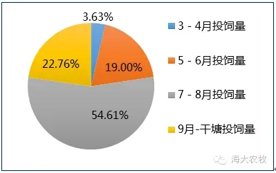 判断你的池塘底质好不好，到底要看哪些指标？