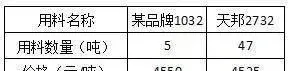 50亩鱼塘养殖草鱼鲫鱼普遍规格不小