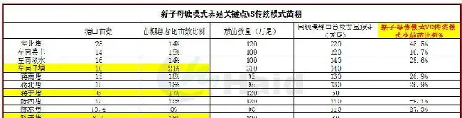 模式为王：子母塘罗氏沼虾养殖的关键点究竟在哪里？