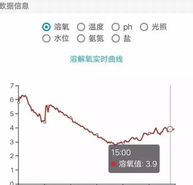 当前高温阶段将决定全年河蟹养殖效益？