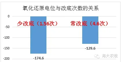 判断你的池塘底质好不好，到底要看哪些指标？