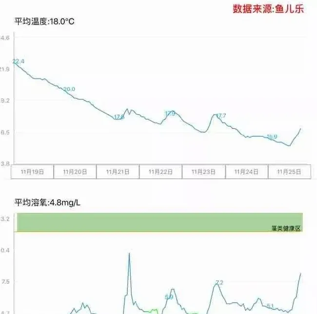 绝对干货！一文教你如何让黄颡鱼安全过冬