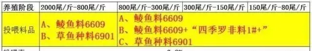 【精品干货】鲮鱼养殖技术全解答