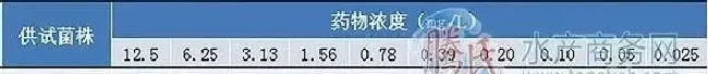 温和气单胞菌对氟苯尼考的耐药性获得和消失速率