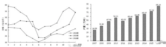 提高小龙虾单产的关键技术及重要问题