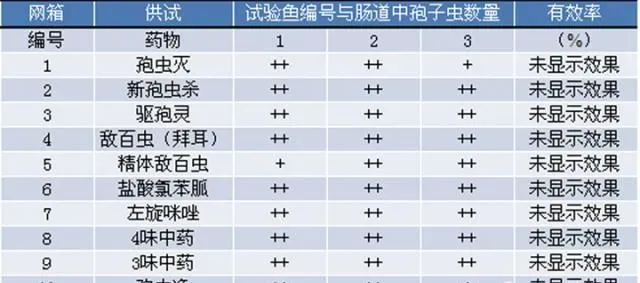 异育银鲫几种黏孢子虫病及其防控技术研究概况