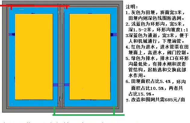 提高小龙虾单产的关键技术及重要问题