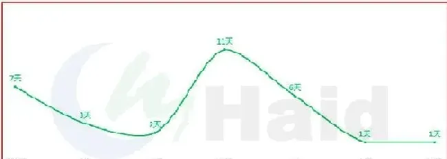 模式为王：子母塘罗氏沼虾养殖的关键点究竟在哪里？