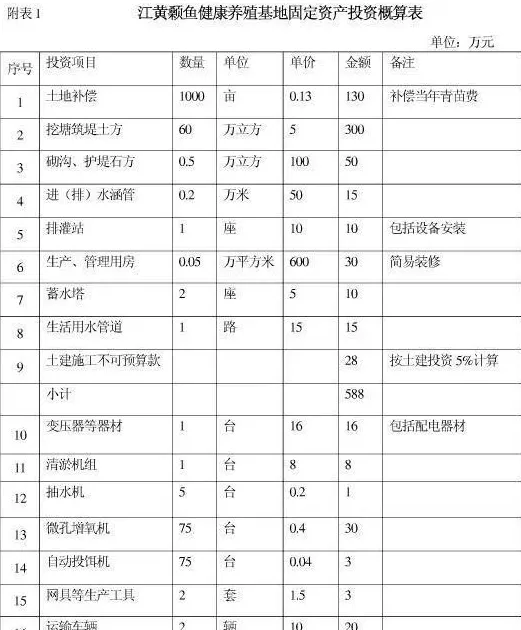 章贡区江黄颡鱼健康养殖基地建设项目建议书