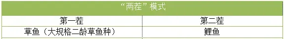 鲤鱼养殖业深陷泥沼，天津海大“二茬鱼”模式打破僵局