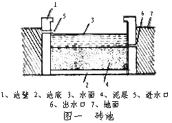 黄鳝池的建造技术