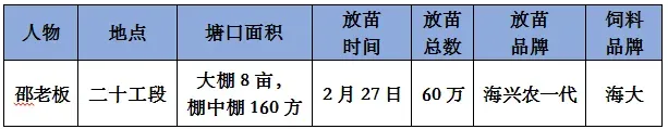 你养的南美白对虾，肝胰脏保健了吗？