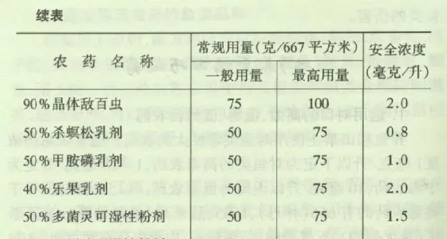 稻田养鱼要注意巧施药