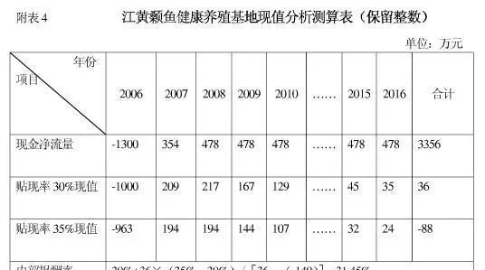 章贡区江黄颡鱼健康养殖基地建设项目建议书