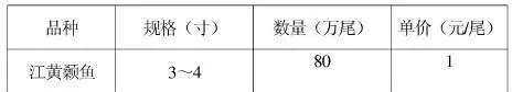 章贡区江黄颡鱼健康养殖基地建设项目建议书