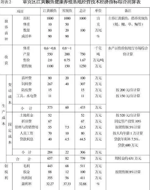 章贡区江黄颡鱼健康养殖基地建设项目建议书