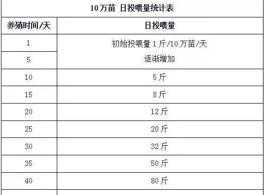 广东湛江东海岛高位池对虾成功养殖模式是这样操作的