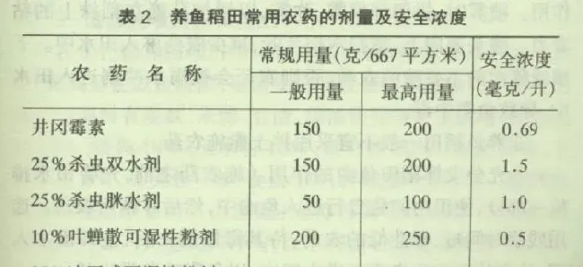 稻田养鱼要注意巧施药