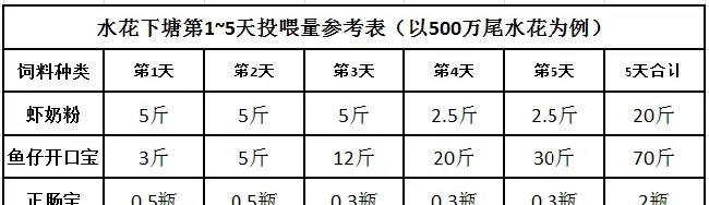 开花必知——澳华鲮鱼开花方案效果显著