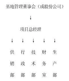 章贡区江黄颡鱼健康养殖基地建设项目建议书