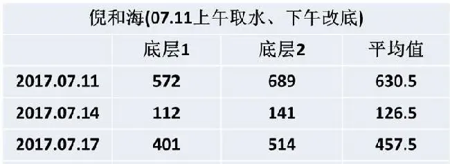 你的青鱼塘发病率高，或许和塘里面的嗜水气单胞菌有关