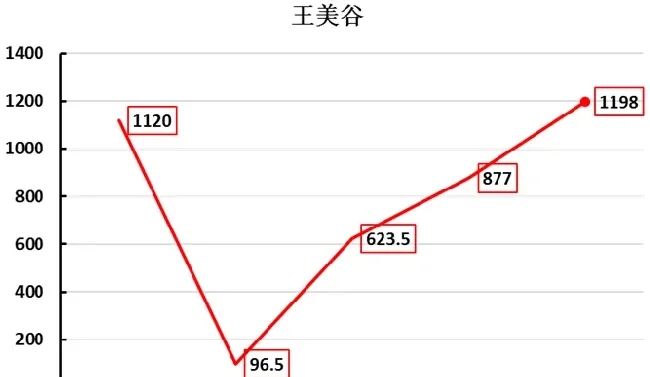 你的青鱼塘发病率高，或许和塘里面的嗜水气单胞菌有关