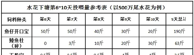 开花必知——澳华鲮鱼开花方案效果显著