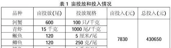 池塘多品种高效生态混养技术