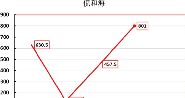 你的青鱼塘发病率高，或许和塘里面的嗜水气单胞菌有关