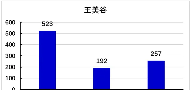 你的青鱼塘发病率高，或许和塘里面的嗜水气单胞菌有关