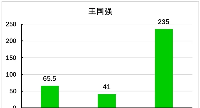 你的青鱼塘发病率高，或许和塘里面的嗜水气单胞菌有关