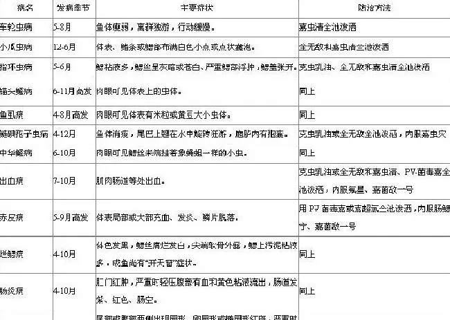 北方常见水产动物病原性疾病碘泡虫病的防治技术